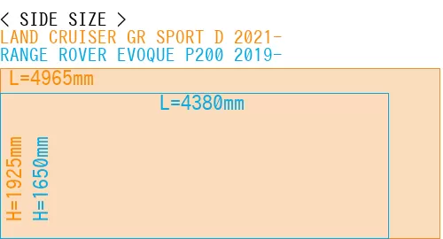 #LAND CRUISER GR SPORT D 2021- + RANGE ROVER EVOQUE P200 2019-